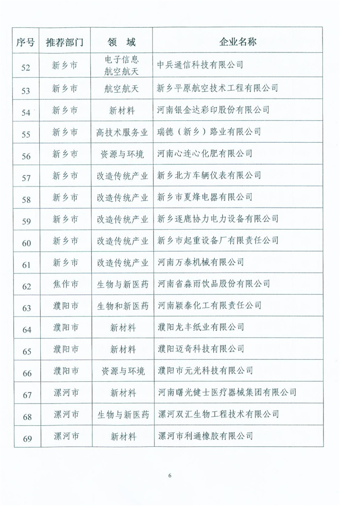 喜獲“河南省高新技術(shù)企業(yè)”殊榮